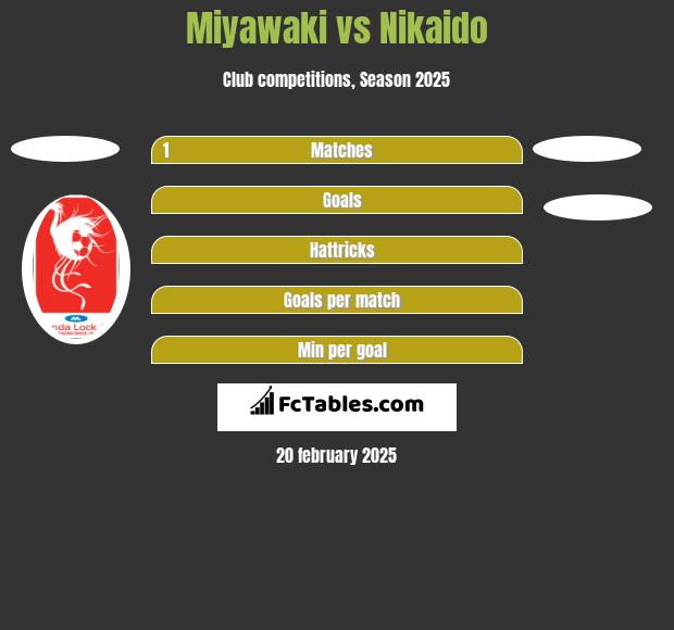 Miyawaki vs Nikaido h2h player stats