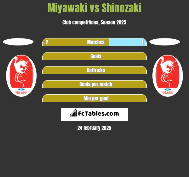 Miyawaki vs Shinozaki h2h player stats