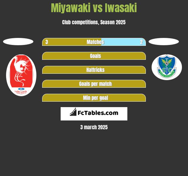 Miyawaki vs Iwasaki h2h player stats