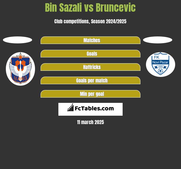 Bin Sazali vs Bruncevic h2h player stats