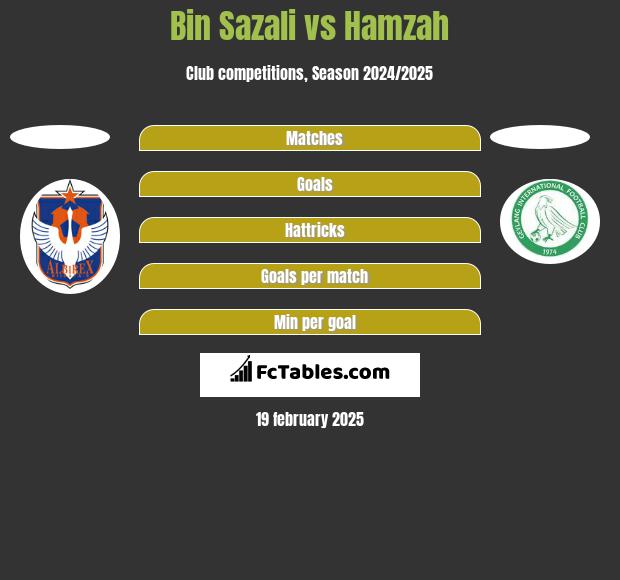 Bin Sazali vs Hamzah h2h player stats