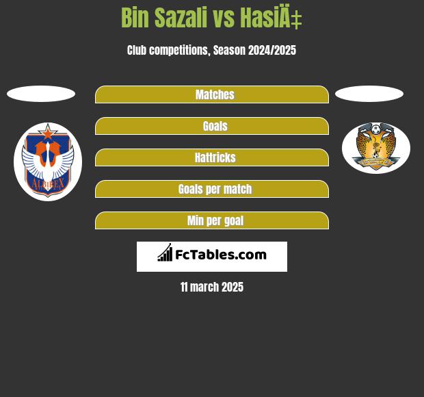 Bin Sazali vs HasiÄ‡ h2h player stats