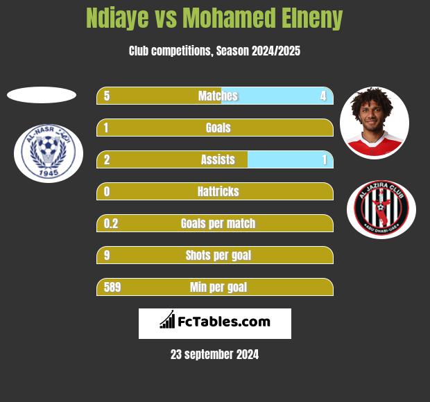 Ndiaye vs Mohamed Elneny h2h player stats