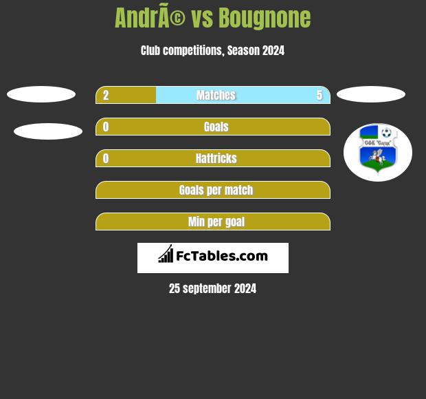 AndrÃ© vs Bougnone h2h player stats