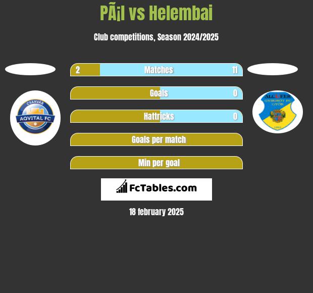 PÃ¡l vs Helembai h2h player stats