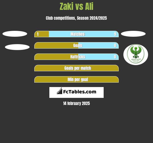 Zaki vs Ali h2h player stats