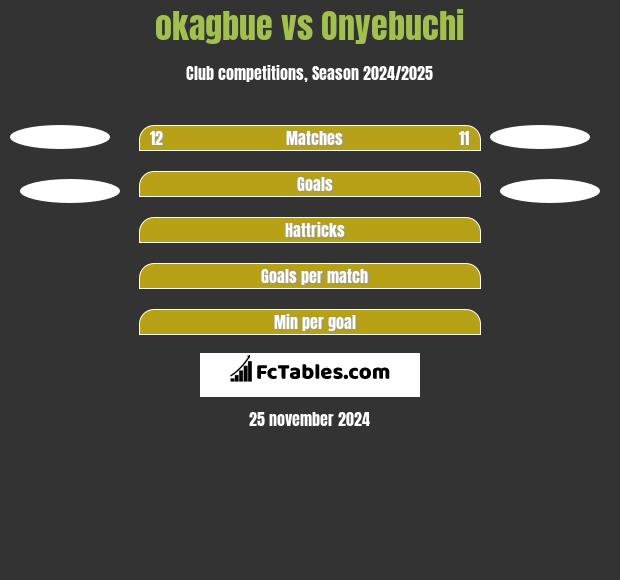 okagbue vs Onyebuchi h2h player stats