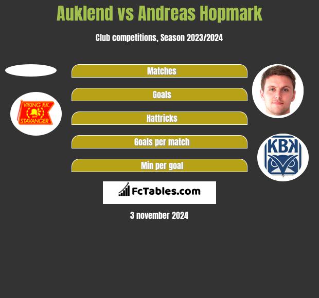 Auklend vs Andreas Hopmark h2h player stats