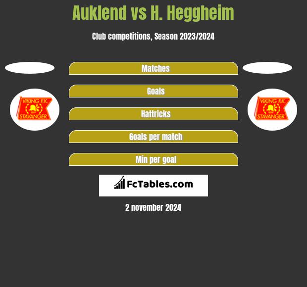 Auklend vs H. Heggheim h2h player stats