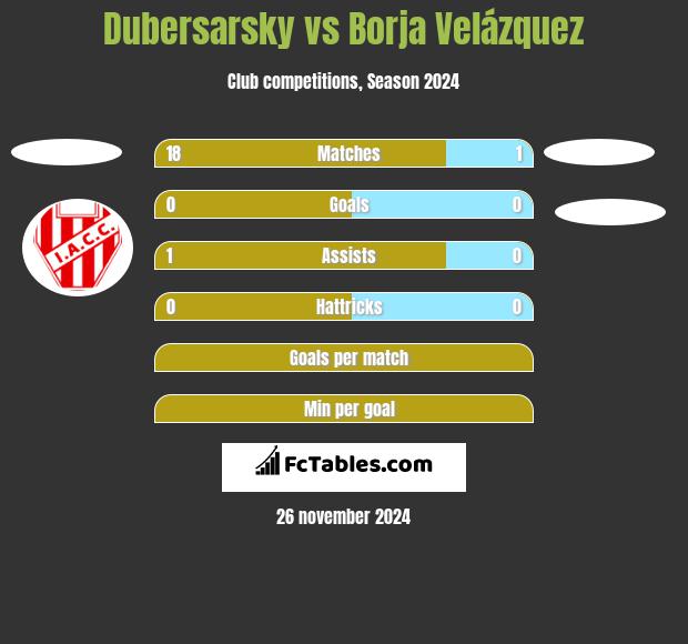 Dubersarsky vs Borja Velázquez h2h player stats