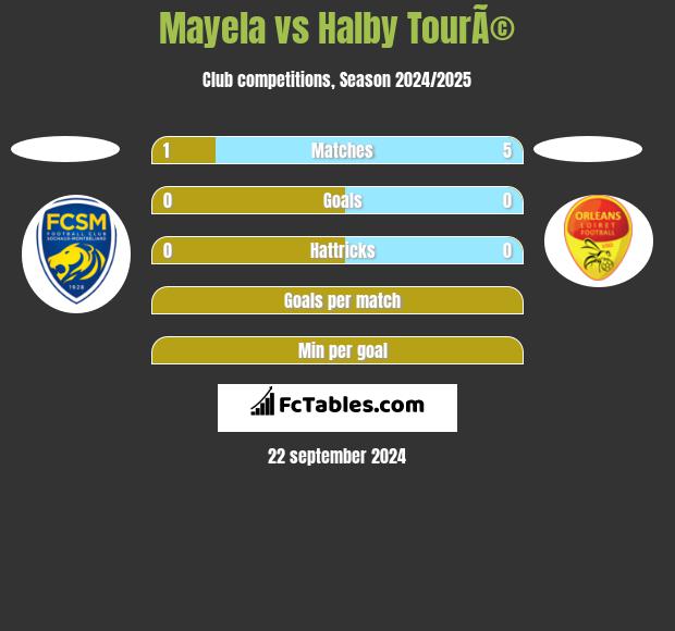 Mayela vs Halby TourÃ© h2h player stats