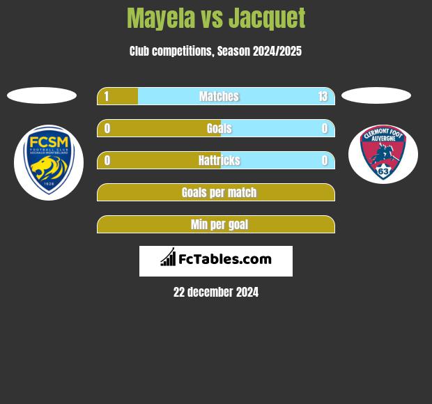 Mayela vs Jacquet h2h player stats