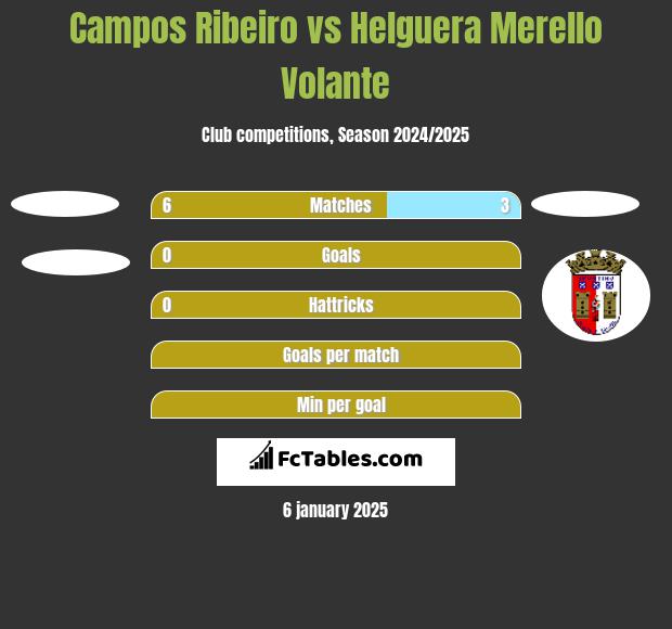 Campos Ribeiro vs Helguera Merello Volante h2h player stats