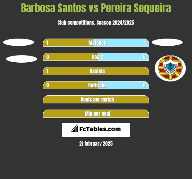 Barbosa Santos vs Pereira Sequeira h2h player stats