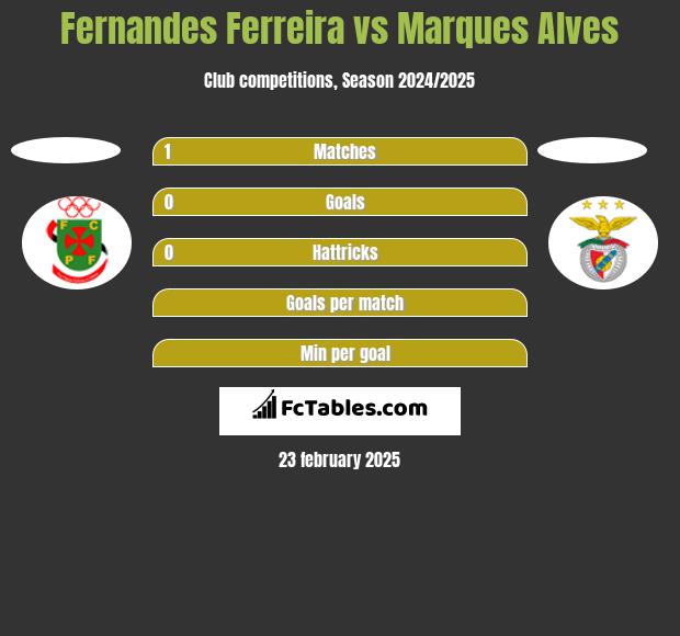 Fernandes Ferreira vs Marques Alves h2h player stats