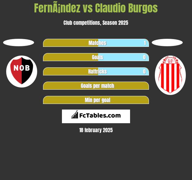 FernÃ¡ndez vs Claudio Burgos h2h player stats