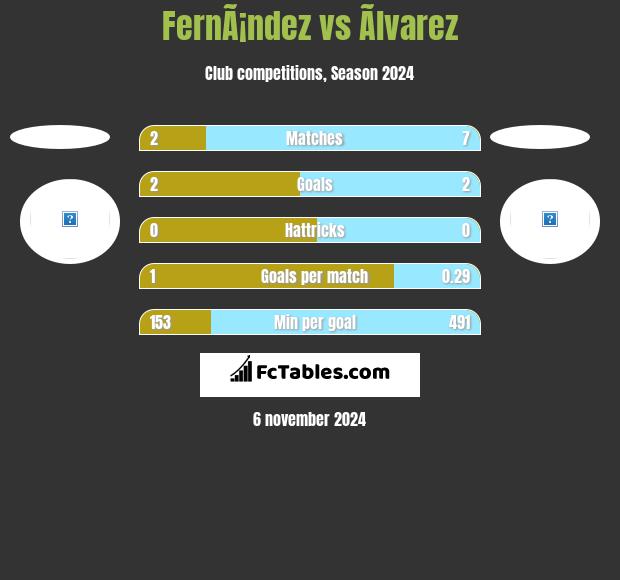 FernÃ¡ndez vs Ãlvarez h2h player stats