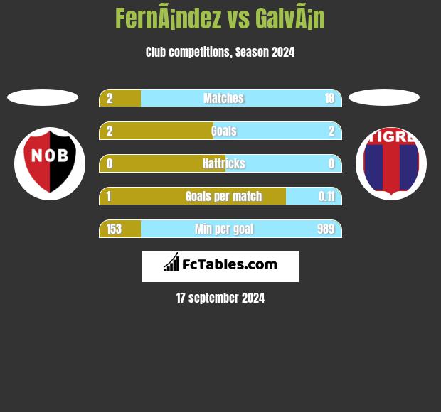 FernÃ¡ndez vs GalvÃ¡n h2h player stats