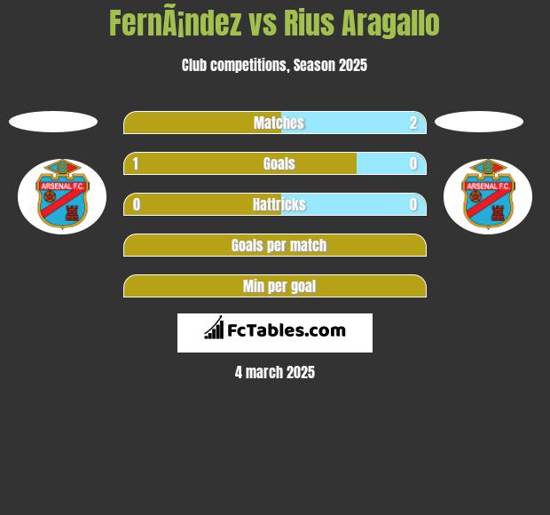 FernÃ¡ndez vs Rius Aragallo h2h player stats