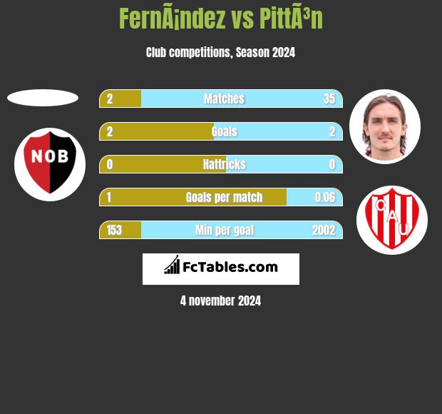 FernÃ¡ndez vs PittÃ³n h2h player stats