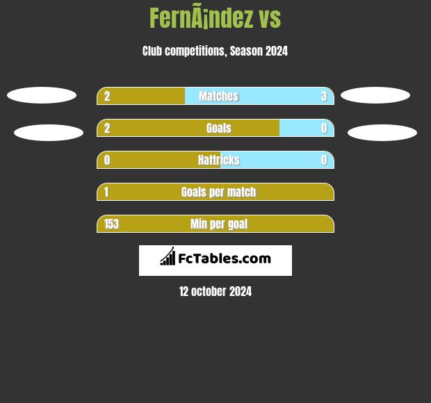 FernÃ¡ndez vs  h2h player stats