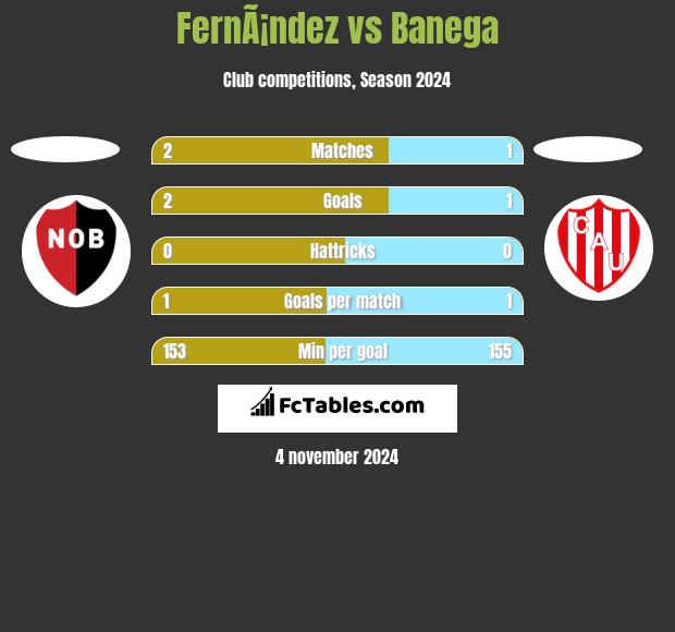 FernÃ¡ndez vs Banega h2h player stats