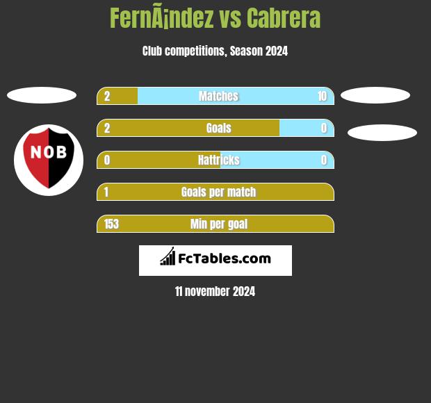 FernÃ¡ndez vs Cabrera h2h player stats