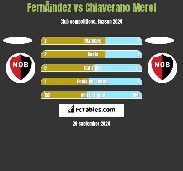 FernÃ¡ndez vs Chiaverano Meroi h2h player stats