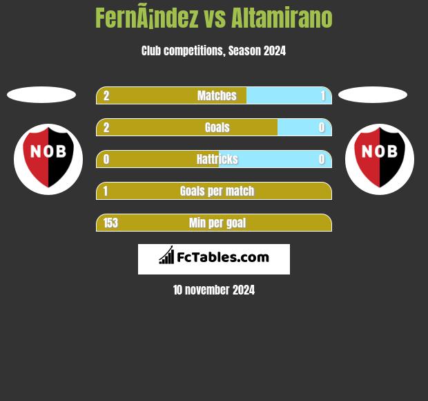 FernÃ¡ndez vs Altamirano h2h player stats