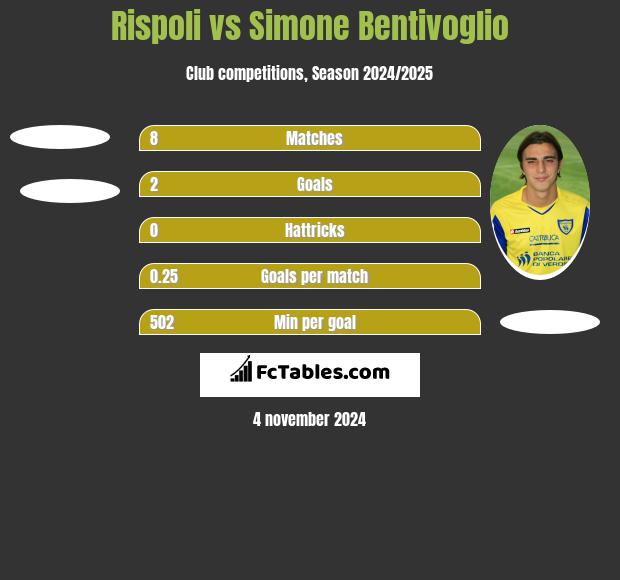 Rispoli vs Simone Bentivoglio h2h player stats