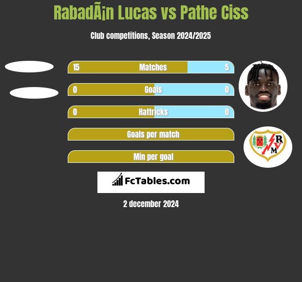 RabadÃ¡n Lucas vs Pathe Ciss h2h player stats