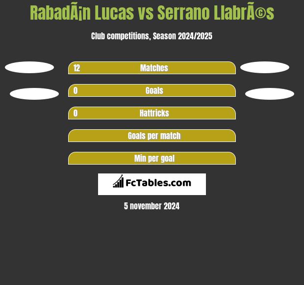 RabadÃ¡n Lucas vs Serrano LlabrÃ©s h2h player stats