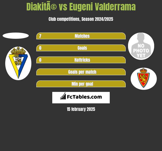 DiakitÃ© vs Eugeni Valderrama h2h player stats