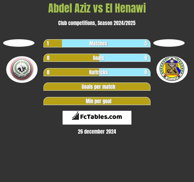 Abdel Aziz vs El Henawi h2h player stats