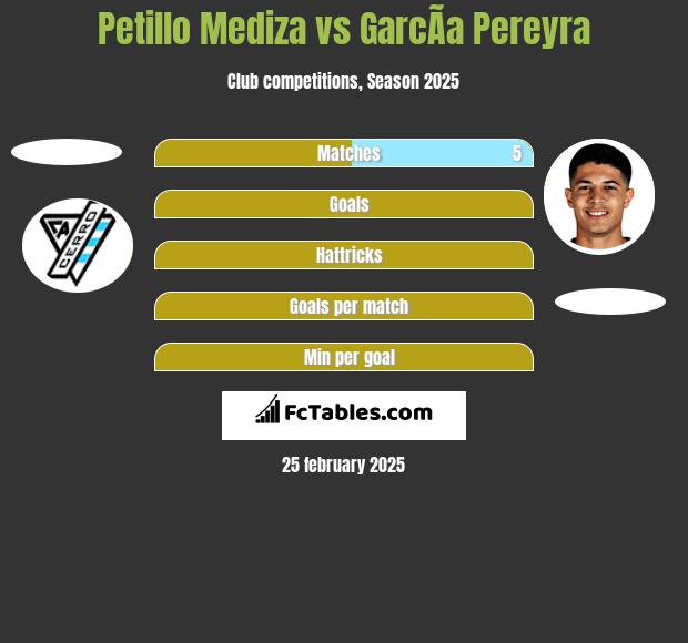 Petillo Mediza vs GarcÃ­a Pereyra h2h player stats