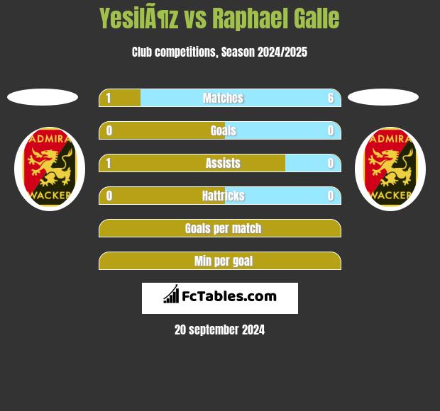 YesilÃ¶z vs Raphael Galle h2h player stats