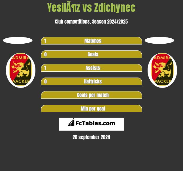 YesilÃ¶z vs Zdichynec h2h player stats