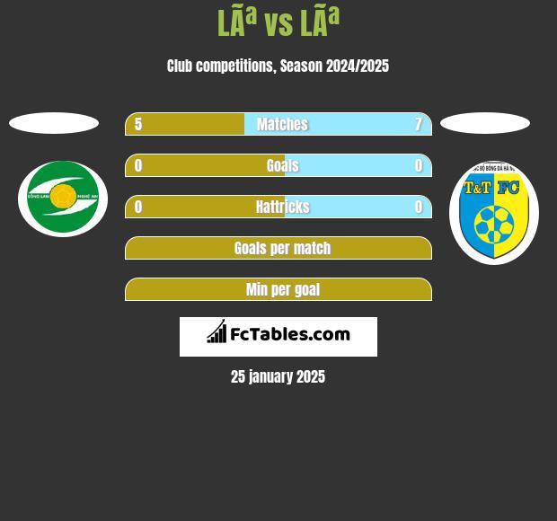 LÃª vs LÃª h2h player stats