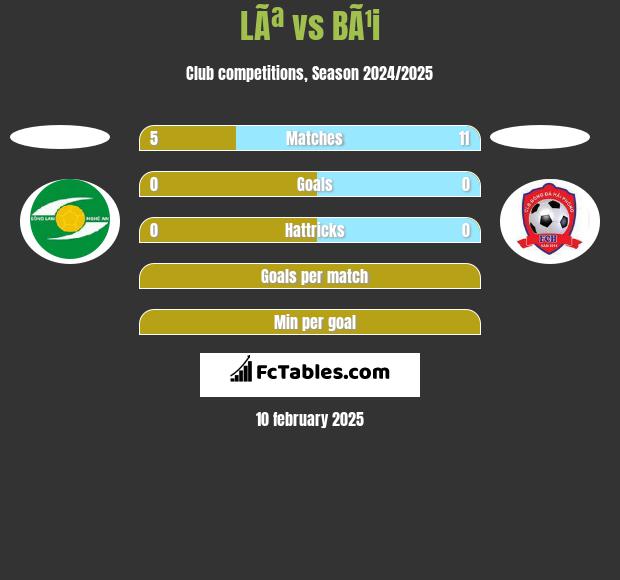 LÃª vs BÃ¹i h2h player stats