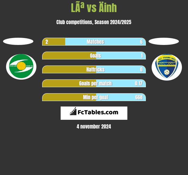 LÃª vs Äinh h2h player stats