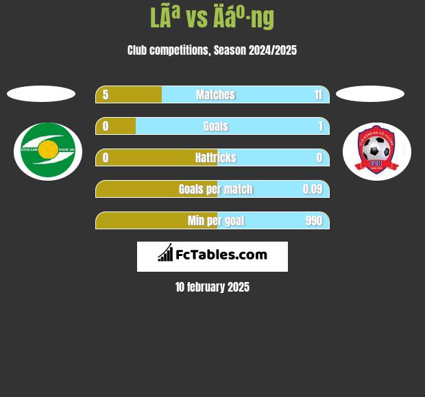 LÃª vs Äáº·ng h2h player stats