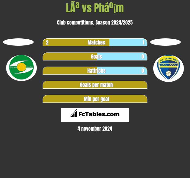 LÃª vs Pháº¡m h2h player stats