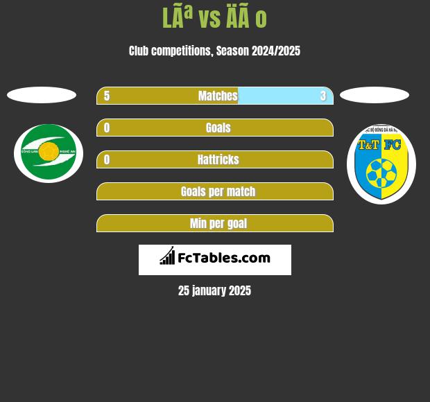 LÃª vs ÄÃ o h2h player stats