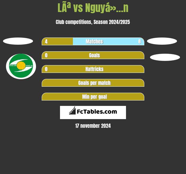 LÃª vs Nguyá»…n h2h player stats