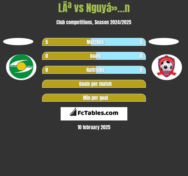 LÃª vs Nguyá»…n h2h player stats