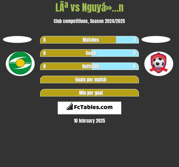 LÃª vs Nguyá»…n h2h player stats