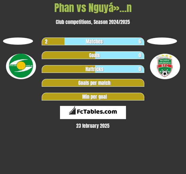 Phan vs Nguyá»…n h2h player stats