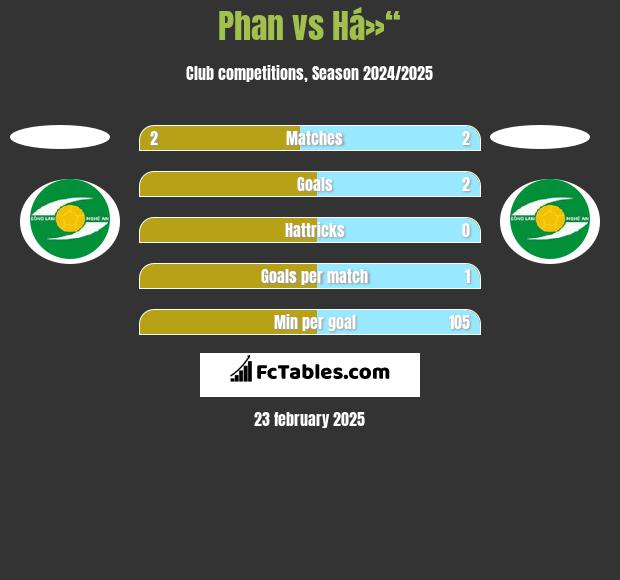 Phan vs Há»“ h2h player stats