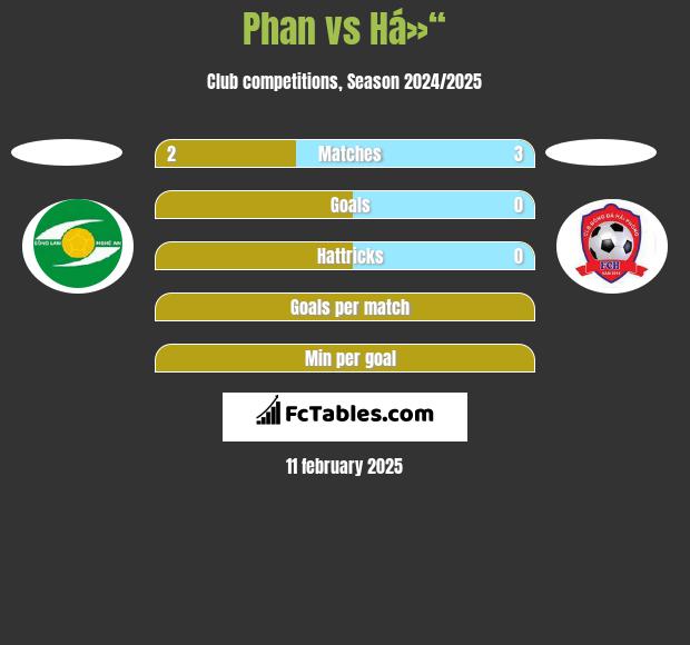 Phan vs Há»“ h2h player stats