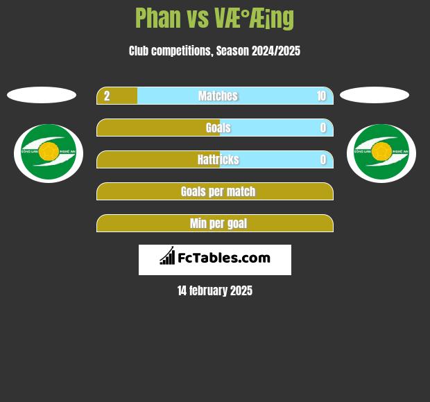 Phan vs VÆ°Æ¡ng h2h player stats